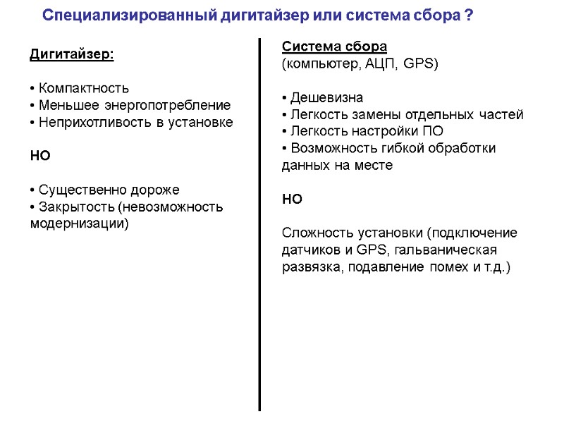 Специализированный дигитайзер или система сбора ? Дигитайзер:   Компактность  Меньшее энергопотребление 